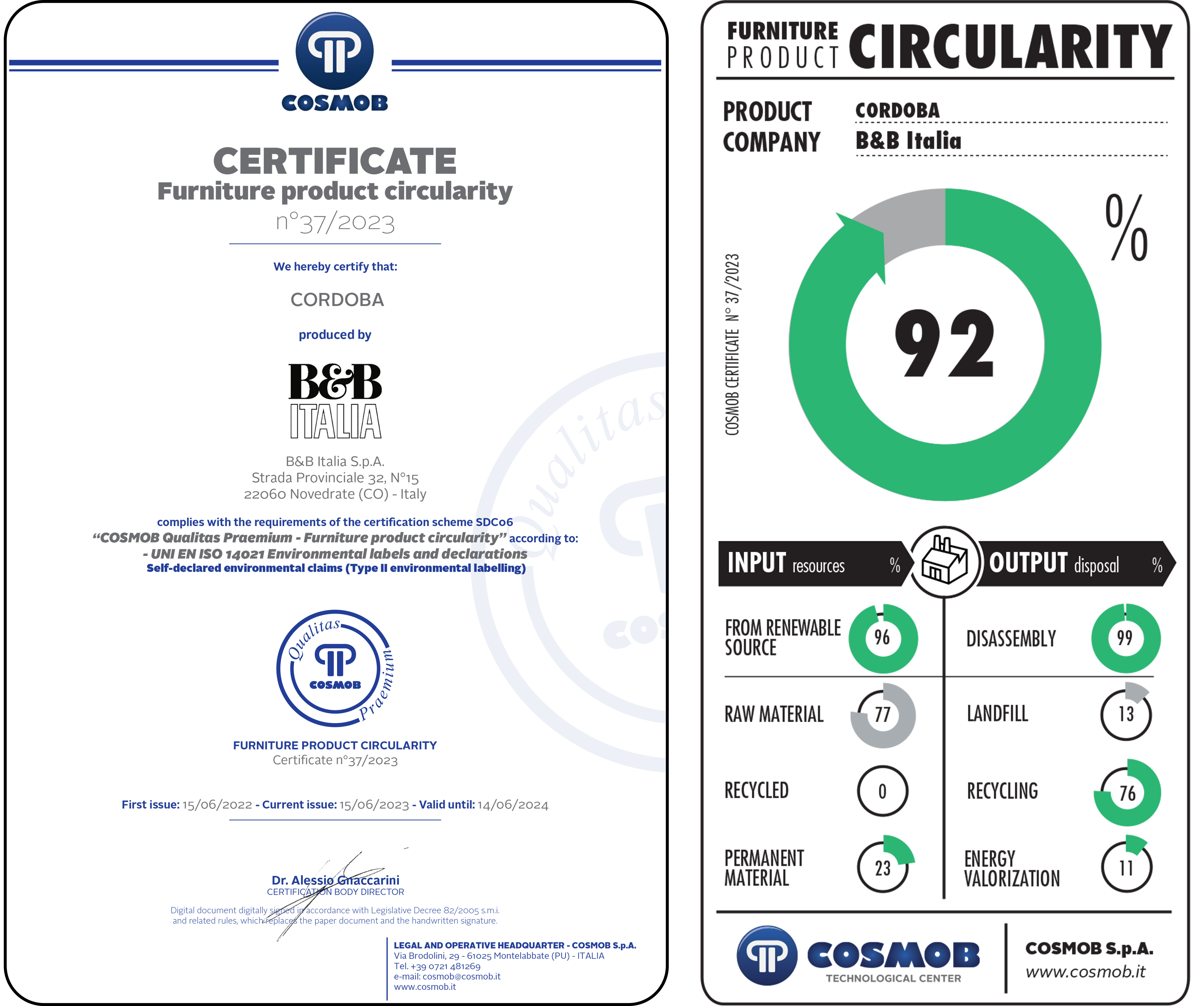 Certificate Certificate